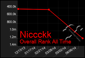 Total Graph of Niccckk