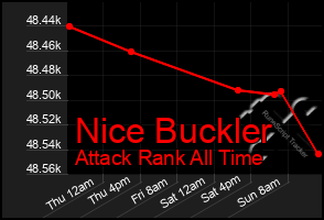 Total Graph of Nice Buckler