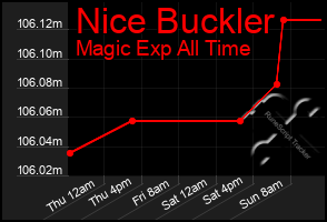 Total Graph of Nice Buckler