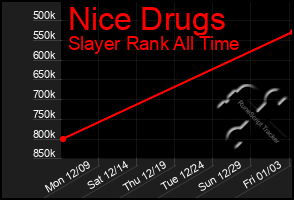 Total Graph of Nice Drugs