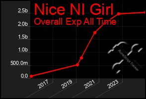 Total Graph of Nice Nl Girl