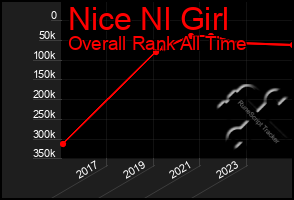 Total Graph of Nice Nl Girl
