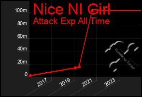 Total Graph of Nice Nl Girl