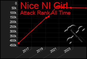 Total Graph of Nice Nl Girl