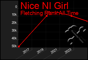 Total Graph of Nice Nl Girl