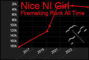 Total Graph of Nice Nl Girl