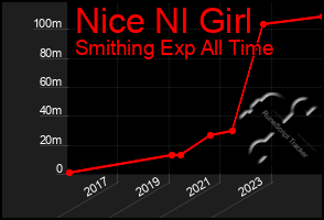 Total Graph of Nice Nl Girl