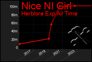 Total Graph of Nice Nl Girl