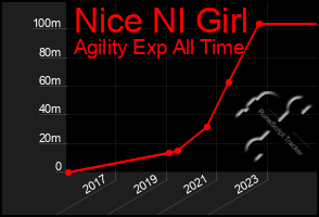 Total Graph of Nice Nl Girl