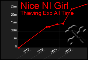 Total Graph of Nice Nl Girl