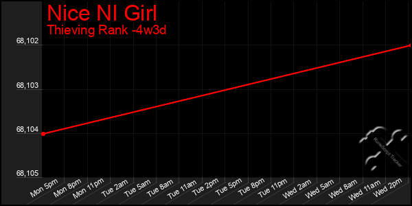 Last 31 Days Graph of Nice Nl Girl