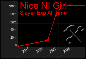 Total Graph of Nice Nl Girl