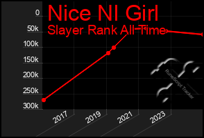 Total Graph of Nice Nl Girl