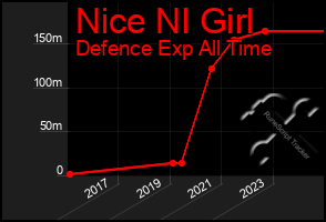 Total Graph of Nice Nl Girl