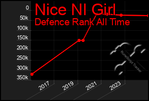 Total Graph of Nice Nl Girl
