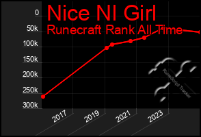 Total Graph of Nice Nl Girl
