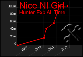 Total Graph of Nice Nl Girl