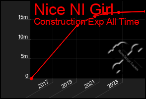 Total Graph of Nice Nl Girl