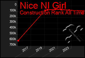 Total Graph of Nice Nl Girl