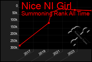Total Graph of Nice Nl Girl