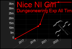 Total Graph of Nice Nl Girl
