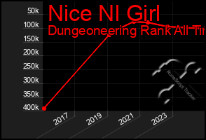Total Graph of Nice Nl Girl