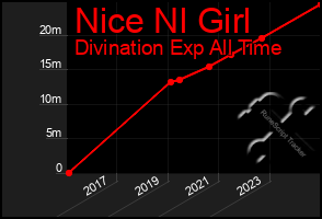 Total Graph of Nice Nl Girl