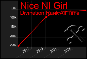 Total Graph of Nice Nl Girl