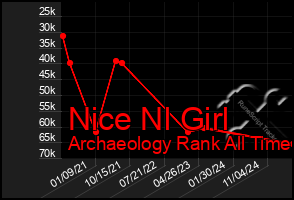 Total Graph of Nice Nl Girl