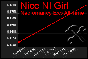 Total Graph of Nice Nl Girl