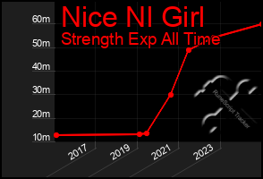 Total Graph of Nice Nl Girl