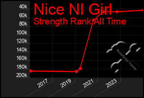 Total Graph of Nice Nl Girl