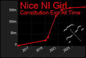 Total Graph of Nice Nl Girl