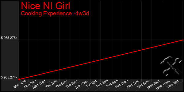 Last 31 Days Graph of Nice Nl Girl