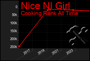 Total Graph of Nice Nl Girl