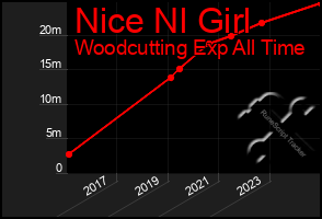 Total Graph of Nice Nl Girl