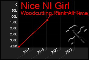 Total Graph of Nice Nl Girl