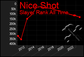 Total Graph of Nice Shot