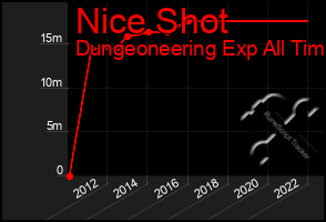 Total Graph of Nice Shot