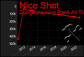 Total Graph of Nice Shot