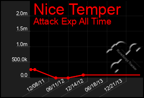 Total Graph of Nice Temper