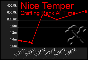 Total Graph of Nice Temper