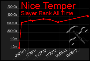 Total Graph of Nice Temper