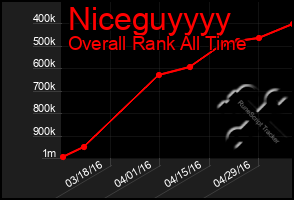 Total Graph of Niceguyyyy