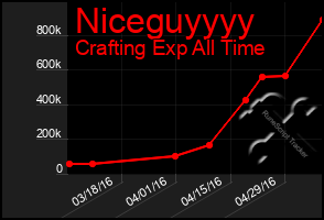 Total Graph of Niceguyyyy