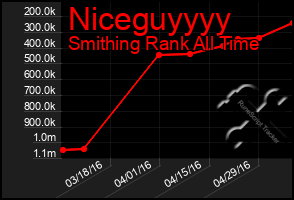 Total Graph of Niceguyyyy