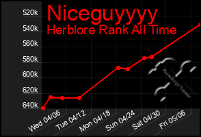 Total Graph of Niceguyyyy