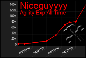 Total Graph of Niceguyyyy