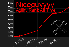 Total Graph of Niceguyyyy