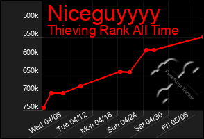 Total Graph of Niceguyyyy